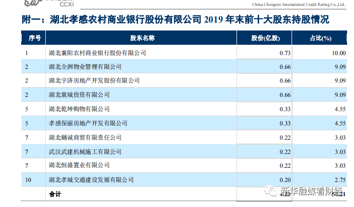 全洲地产